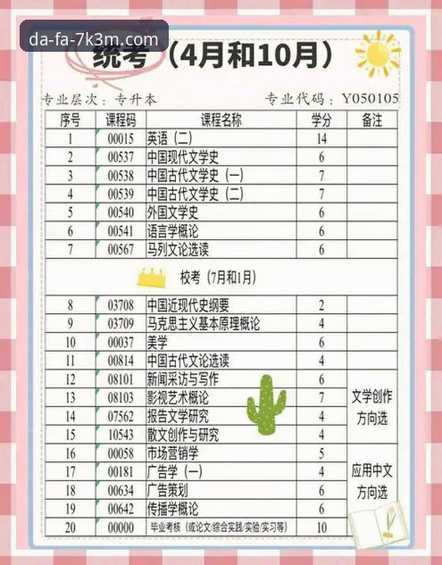 资深用户分享：最新DAFA数据服务到底有多香？我的实战经验与避坑指南